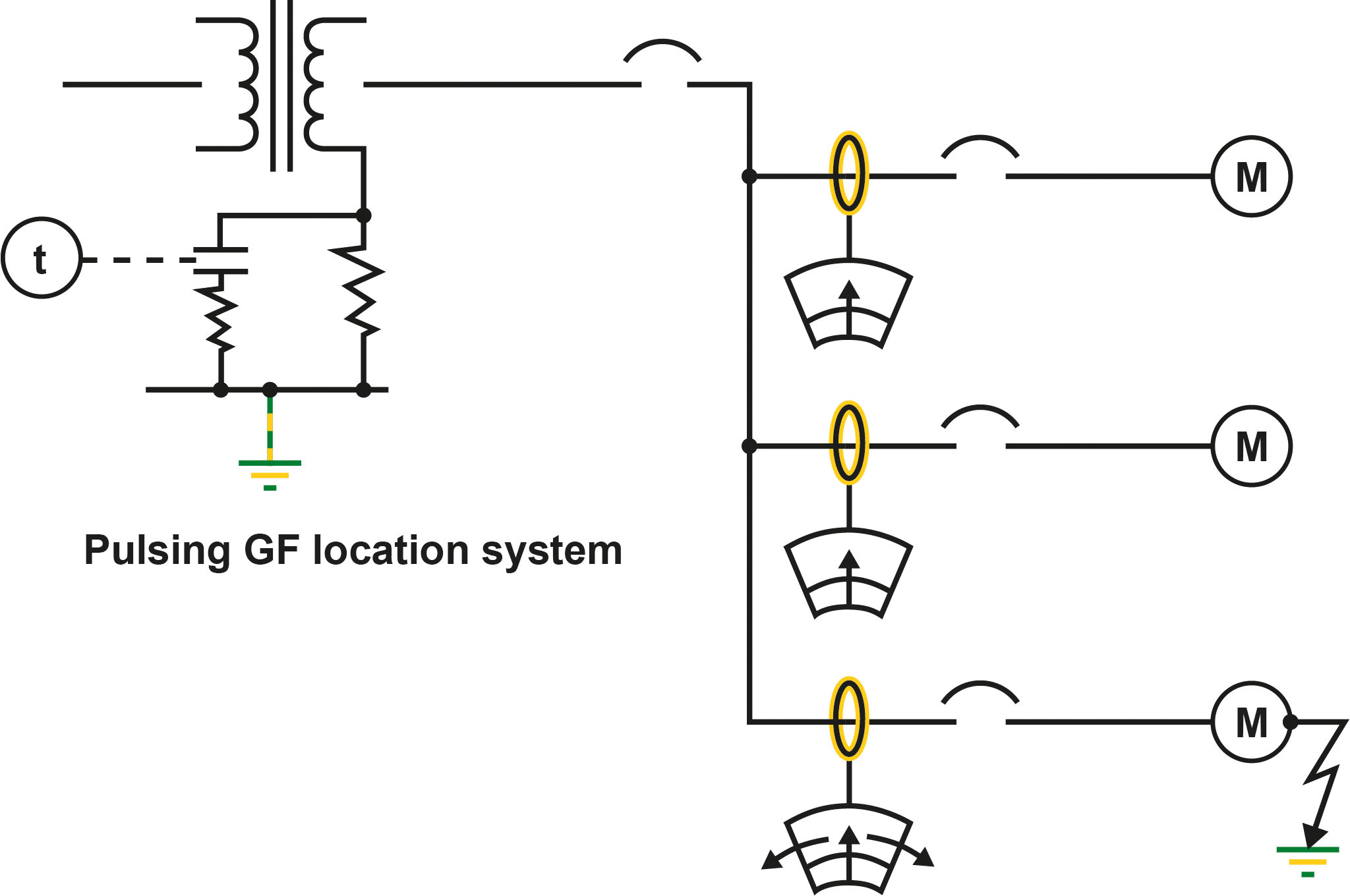 [Translate to canadian english:] Pulsing ground-fault location system