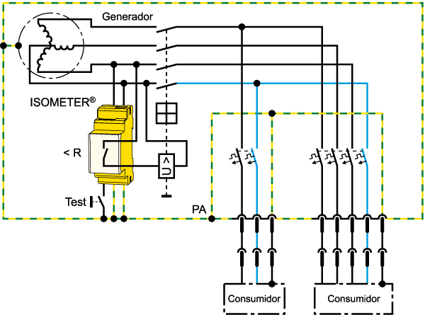 Generadores eléctricos móviles con medida de protección "Separación de protección con vigilancia del aislamiento y desconexión"