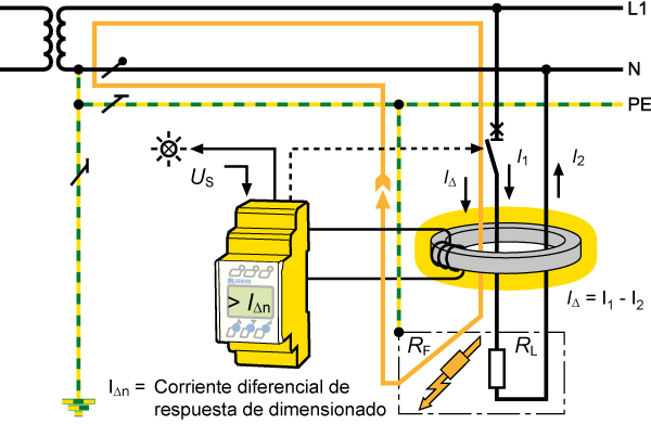 ¿Cómo funciona la vigilancia de la corriente diferencial?